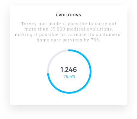 Tervey by SIMFINIX